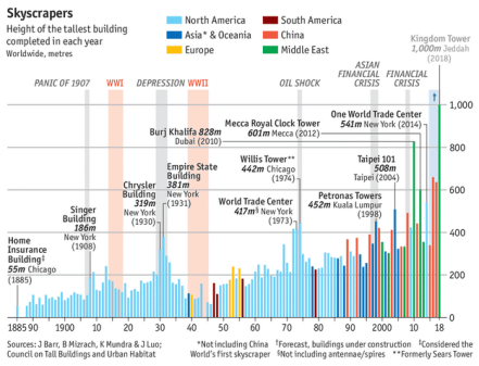 rascacielos-compressor.png image